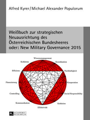 cover image of Weißbuch zur strategischen Neuausrichtung des Oesterreichischen Bundesheeres- oder
